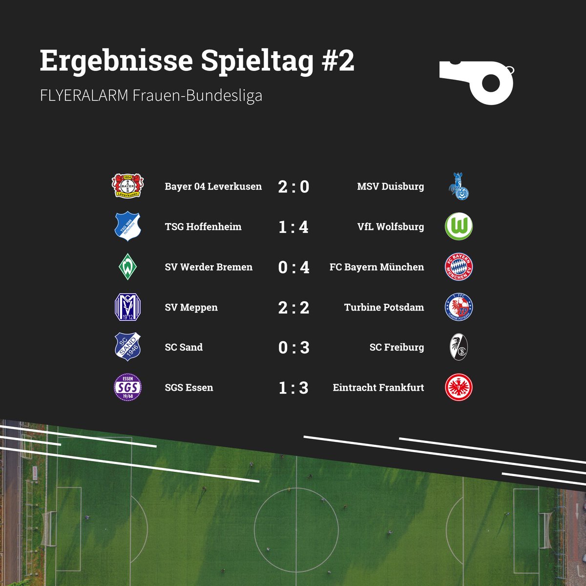 regista_frauen's tweet photo. Hier die Resultate des zweiten Spieltags der #Frauenbundesliga.

___________
#DFB #Bundesliga #Frauenfussball #Fussball #B04MSV #TSGWOB #svwfcb #SVMPDM #scsscf #sgssge #dieliga #machtlärm https://t.co/4E0Gy0plAU