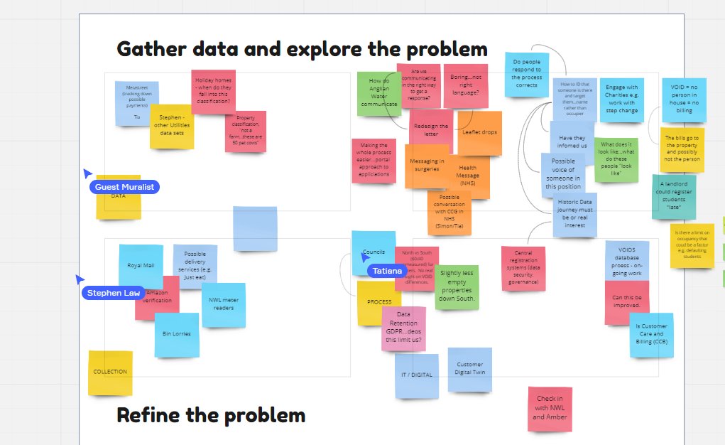 GrahamCoulson's tweet photo. Great Day One for our first #InnovationFestival2020 virtual #nwgdatahack, Ghostbusting voids with @Atos – insights already emerging! Roll on tomorrow when our other two hacks start – #MissionZero with @Aiimiltd & Brimming with Intelligence (Microsoft)! @northumbrianH20 @MikeHull9 https://t.co/V6BB6spoX6