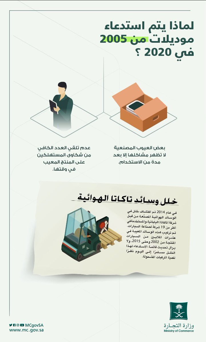 "التجارة" تعلن عن #استدعاء 88,189 مركبة
🚘 تويوتا "لاندكروزر/كورولا/هايلكس/اف جي كروزر/فورتشنر/برادو/...