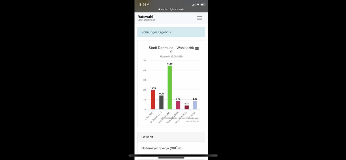 Das Ergebnis ist genial. Danke Euch allen! Ich freue mich auf die kommenden Jahre #ökolgischsozialetransformation #Dortmund