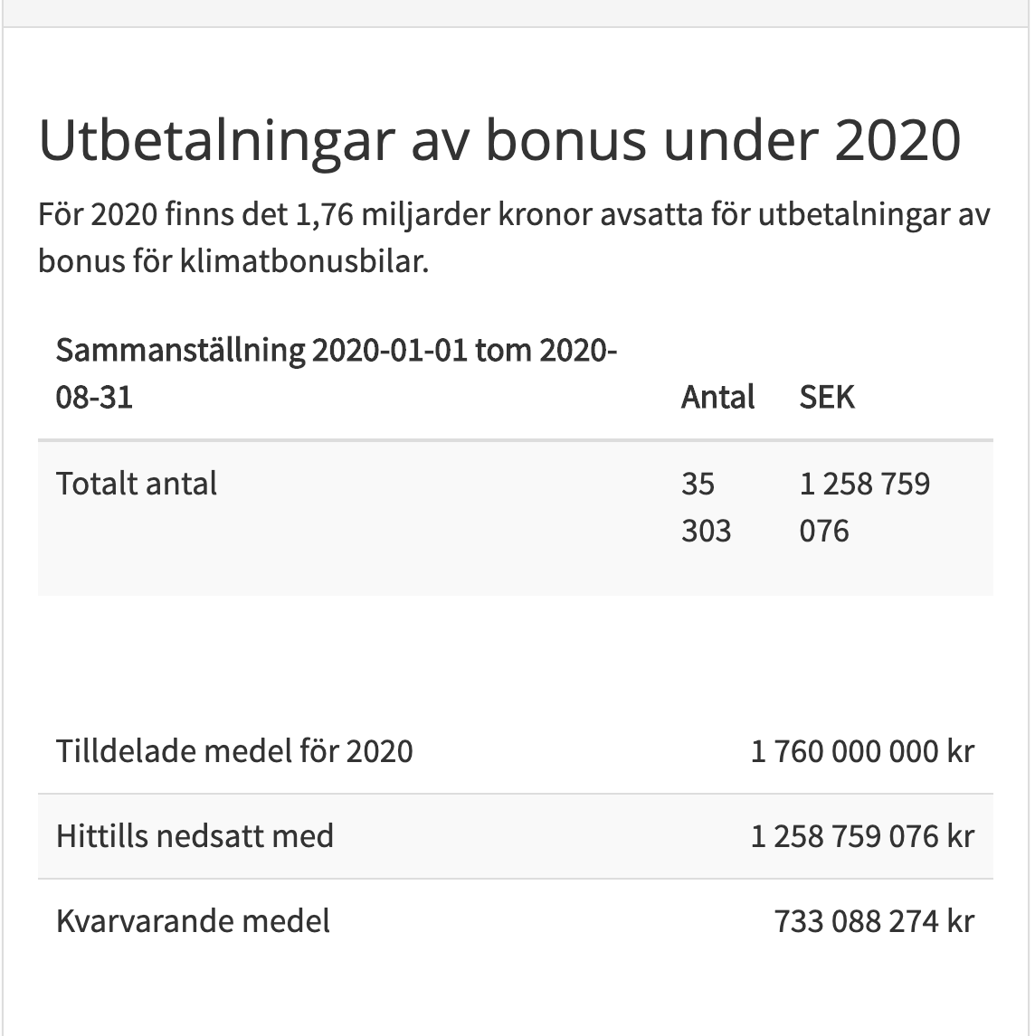 CAR Sverige tweet media