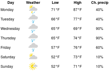 GATechPoliceWx's tweet photo. 7 day forecast for Georgia Tech Police Station (https://t.co/pBkTzLWBLq) https://t.co/gob2CCIZsQ