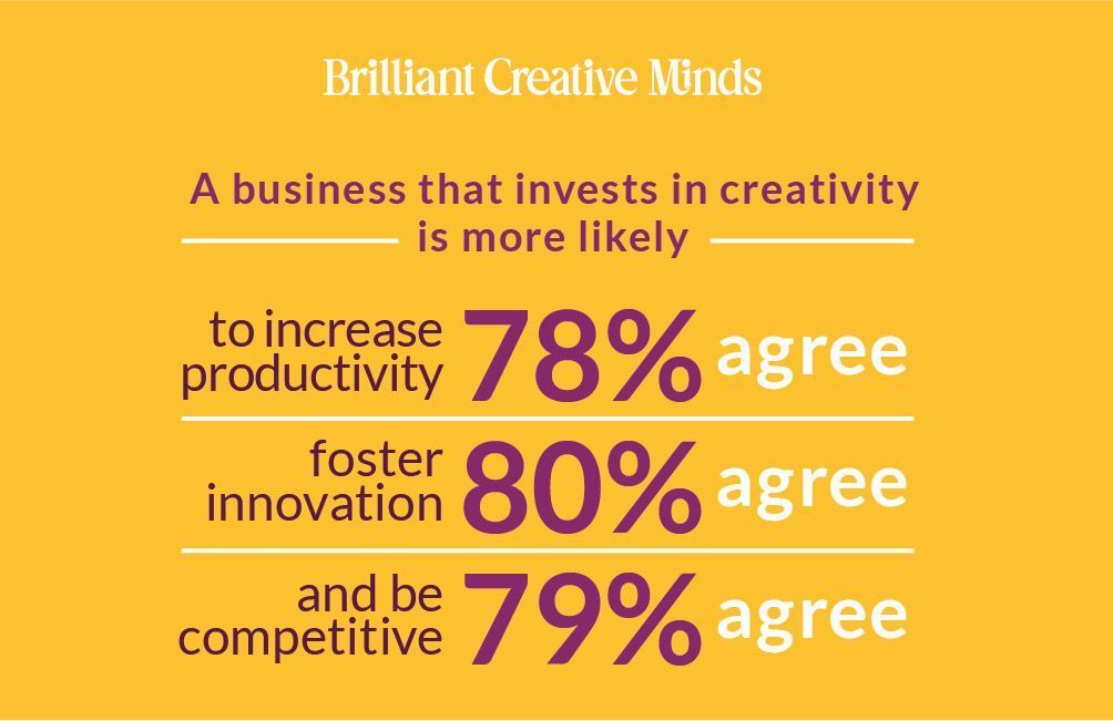 SoLo_CIC's tweet photo. Productivity, innovation, competitiveness - some of the benefits a business can see if it invests in creativity. We NEED to protect our industry’s creative minds. Get involved https://t.co/pEvRBXYeG5. #BrilliantCreativeMinds #mentalhealthatwork #creativetalent @gov_procurement https://t.co/1m1JsinOYF