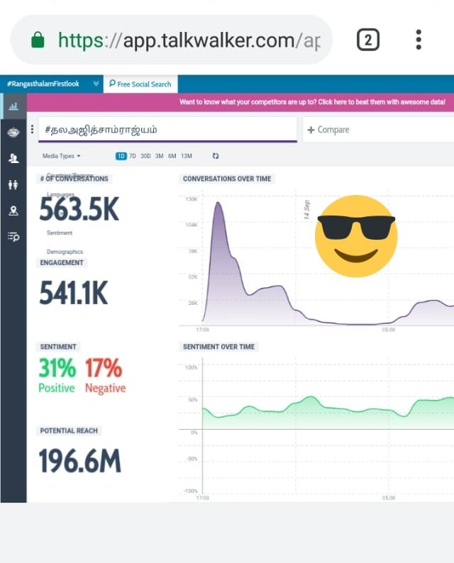 Our Tag Smashed 564K Tweets In 24 Hours Count :) 

Thanks For All The Participants ♥️ 
Spread Ajithism ! 

#தலஅஜித்சாம்ராஜ்யம்
#Valimai