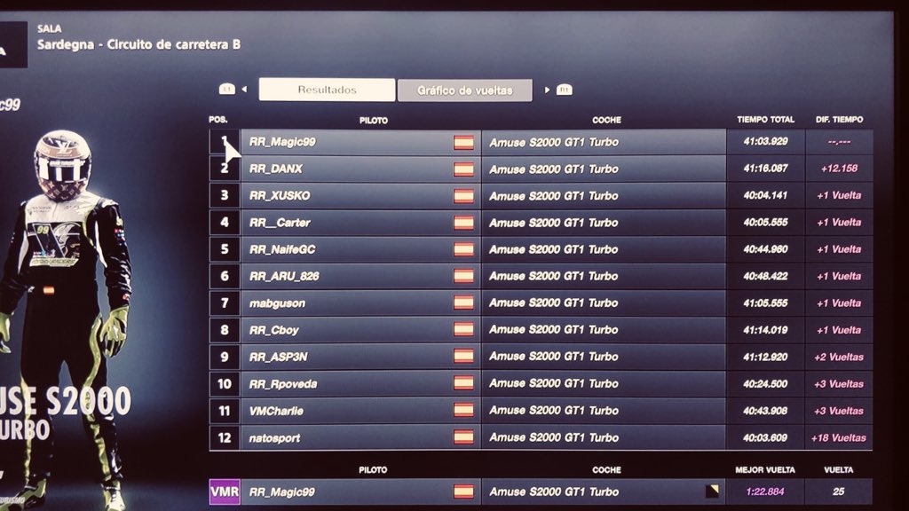 DNX1S's tweet photo. Ayer el espíritu de Vettel invadió a casi todo el equipo en la Reborn Racers #TopSpinCup, 40 min qe al final supieron a poco a bordo del Honda S2000, no faltaron los bonitos Trompettel, si la F1 en Mugello nos pareció caótica 😂 Sardegna lo ha superado 😜#paquettel @RebornRacers https://t.co/dfzwrB2CnF
