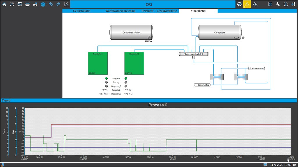 RelianceSCADA's tweet photo. New #RelianceSCADA success story:
Visualization and control of De Menken Keuken's production facility in the Dutch town of Sassenheim
https://t.co/9kHDHMkEEo https://t.co/PX346WWVMg