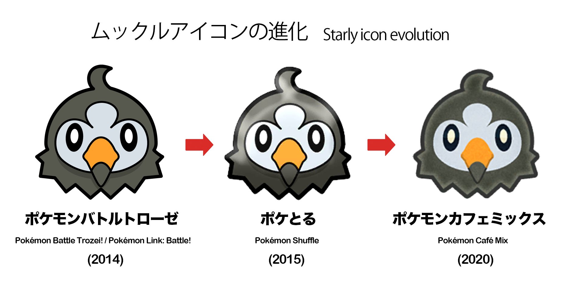 シタサンカク ポケモンアイコンの歴史 ムックル編 ポケモントローゼ ポケとる ポケモンカフェミックス どれも変化なし と思いきや Cafe Mixで頭のてっぺんの毛が太く 短くなった 修正された理由は謎だが ムックルはスタッフとして働く シタサンカク ポケモンアイコンの歴史 ムックル編 ポケモントローゼ ポケとる ポケモンカフェミックス どれも変化なし と思いきや Cafe Mixで頭のてっぺんの毛が太く 短くなった 修正された理由は謎だが ムックルはスタッフとして働く