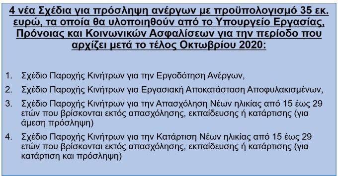 mirotsia's tweet photo. Παρακαλώ αγαπητοί #εργοδότες ενημερωθείτε 🙌Σχέδια παροχής κινήτρων για αποφυλακισθέντες #exmates #εργασιακήαποκατάσταση #αποκατάσταση   #social #responsible #Companies 👊 https://t.co/ezfQmHLMVN