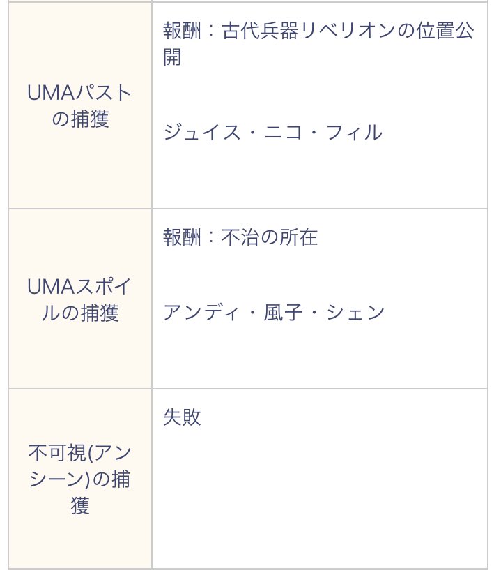 アンデラ研究室 不可視の捕獲クエストですが 参加者が1人です 参加者の時系列として バーン イート パストのクエスト と動いていそう 手の空いてる人が不可視の捕獲に行くとして 不可視 が関係ないのが 元々目の見えない ビリー ビリーが1人