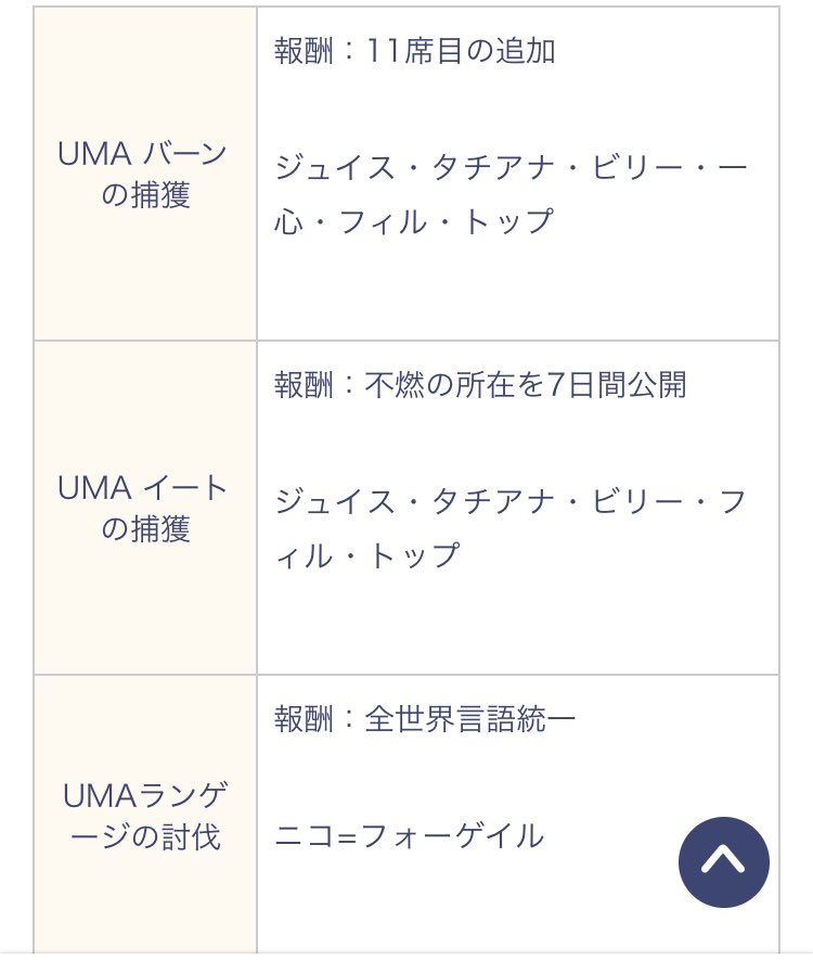 アンデラ研究室 不可視の捕獲クエストですが 参加者が1人です 参加者の時系列として バーン イート パストのクエスト と動いていそう 手の空いてる人が不可視の捕獲に行くとして 不可視 が関係ないのが 元々目の見えない ビリー ビリーが1人