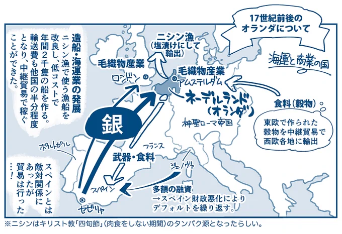 【世界の経済史】

17世紀、オランダの首都アムステルダムには商人たちが集まり、国際金融都市として発展した。厳格なカトリック国であるスペインが「ユダヤ教徒追放令」を発令したことで、商売や金融に長けたユダヤ人たちが移住したのである。

#経済歴史マンガ @keizai_manga 