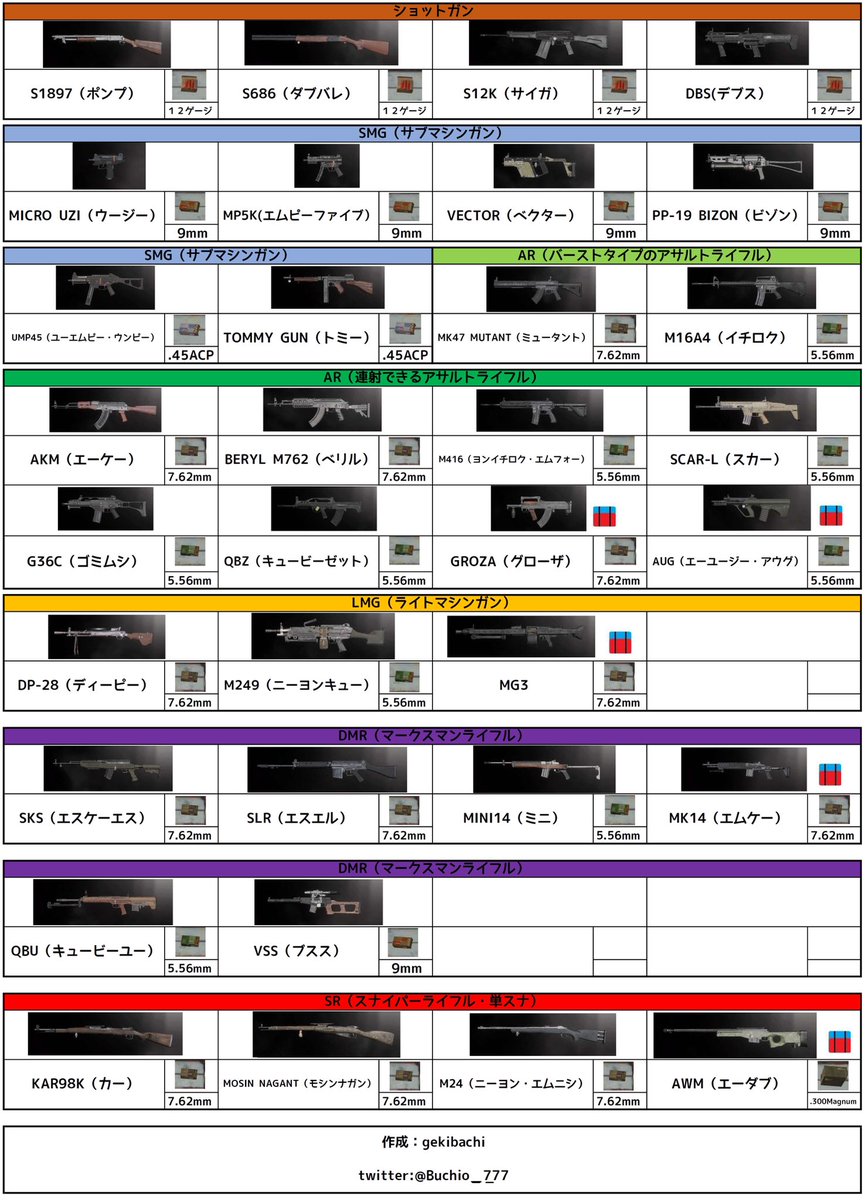 Gekibachi V Twitter 武器一覧表です よろしければお使いください Pubgコンソール Pubg Ps4 フリープレイ