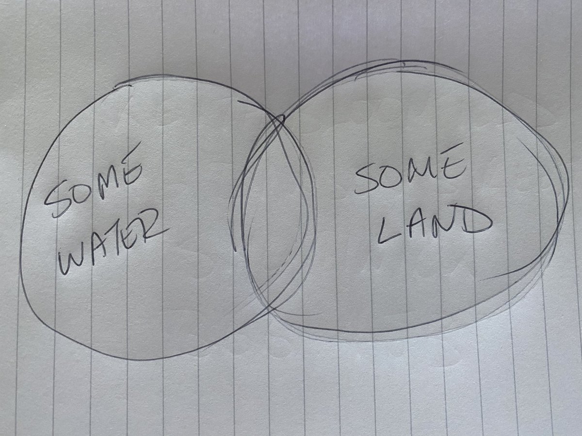 davidmbarnett's tweet photo. Fen diagram https://t.co/QoJgNXWhcS