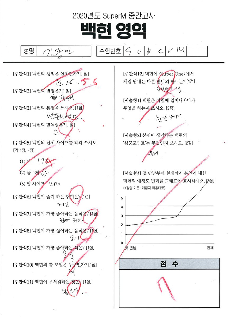 superm's tweet photo. SuperM 중간고사 : 백현 영역 시험지 걷어왔습니다📝💯
SuperM Midterm Exam : BAEKHYUN Test Papers Collected📝💯

🎬 https://t.co/nCgkbHyMy5

#TAEMIN #KAI #TAEYONG 
#SuperM #SuperOne
#WeAreTheFuture #SuperMTheFuture 
#SuperM_중간고사
#SuperM_Midterm_Exam https://t.co/lBe7CAQpKp