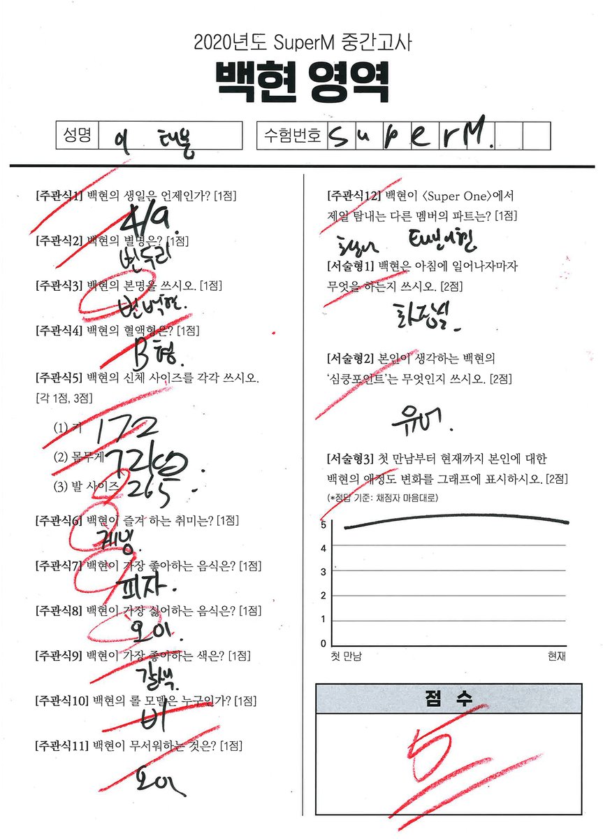 superm's tweet photo. SuperM 중간고사 : 백현 영역 시험지 걷어왔습니다📝💯
SuperM Midterm Exam : BAEKHYUN Test Papers Collected📝💯

🎬 https://t.co/nCgkbHyMy5

#TAEMIN #KAI #TAEYONG 
#SuperM #SuperOne
#WeAreTheFuture #SuperMTheFuture 
#SuperM_중간고사
#SuperM_Midterm_Exam https://t.co/lBe7CAQpKp
