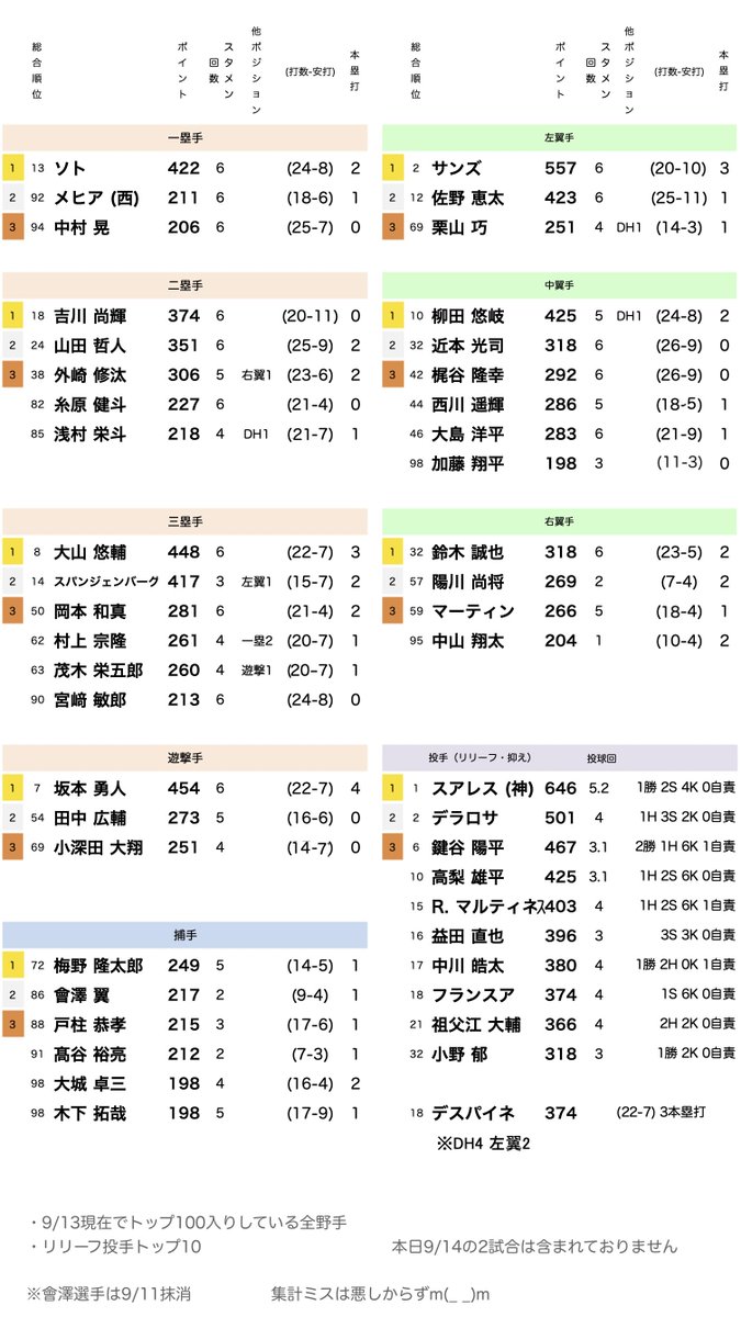 ポジション 別 プロスピ