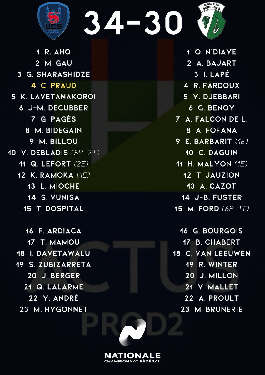 Actus Prod2 Nationale L Ucs Rugby S Impose Contre Le Rcsuresnes