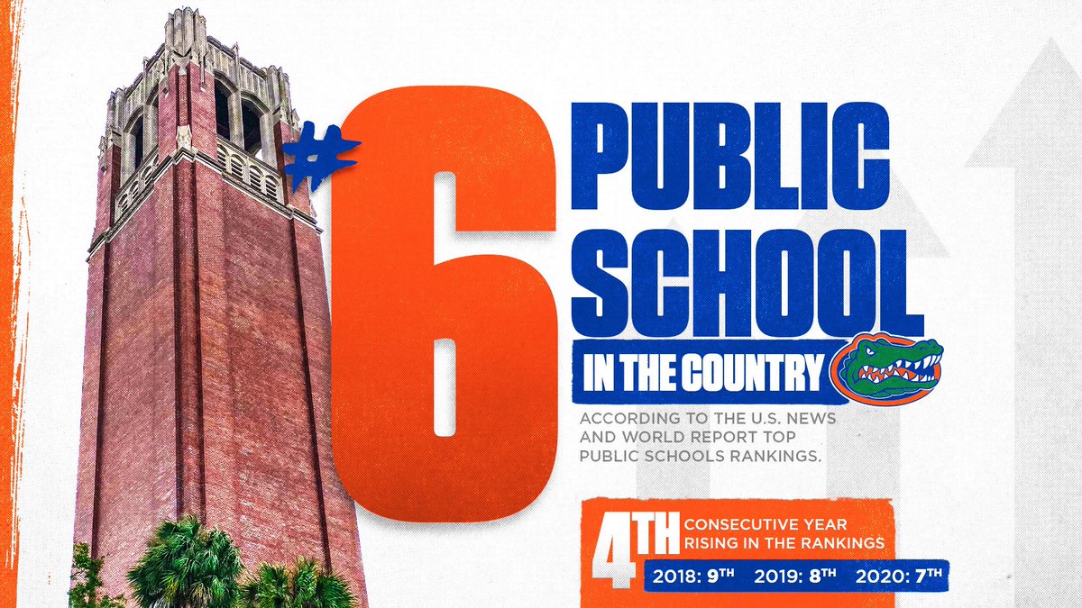 GatorsFB's tweet photo. The rise continues! 🎓

#GatorStandard 🐊 https://t.co/6c68NHmXZH
