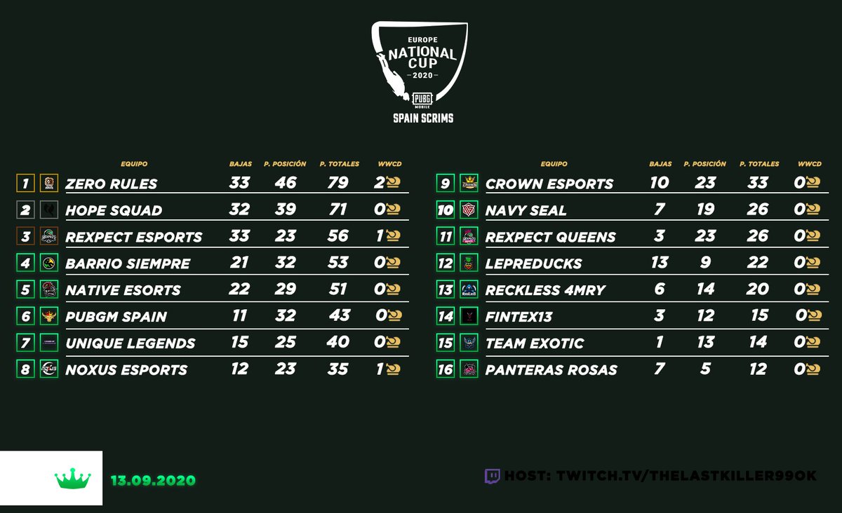 PUBG MOBILE Spain tweet media