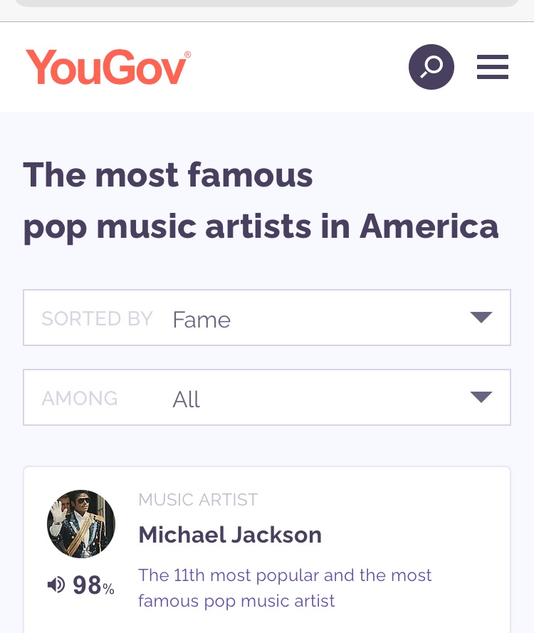 According to YOUGOV website for survey Taylor Swift and MJ and lady Gaga and Justin Bieber are the most popular pop artists in US