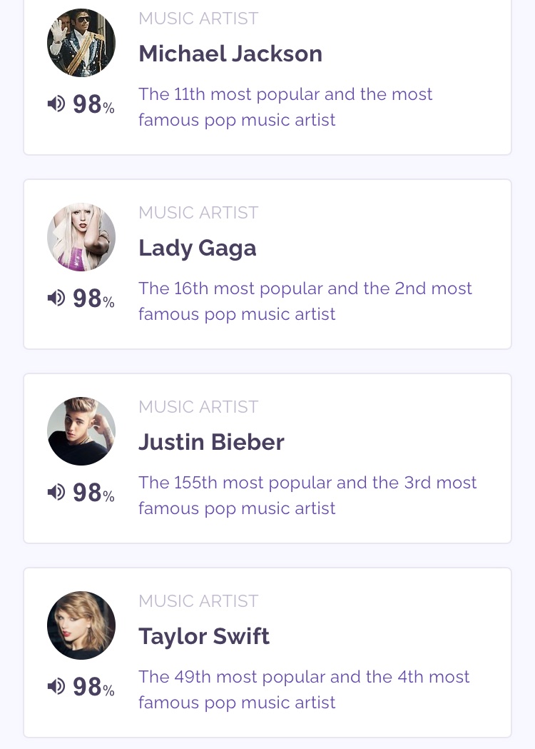 According to YOUGOV website for survey Taylor Swift and MJ and lady Gaga and Justin Bieber are the most popular pop artists in US