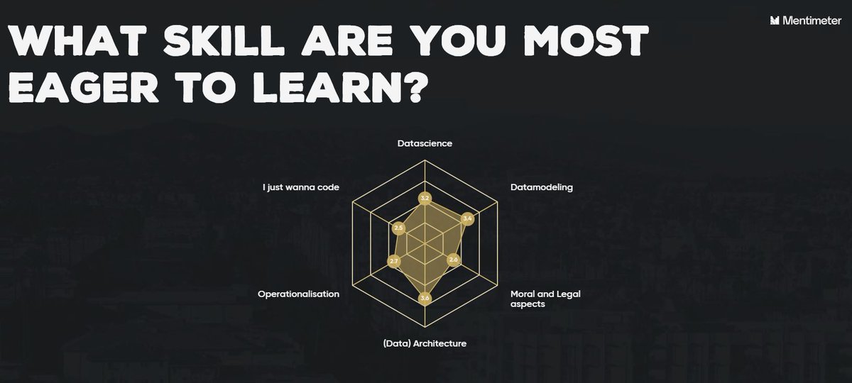 RonaldDamhof's tweet image. Opening minor data engineering (remote) at @hsrotterdam - explaining the #dataquadrants and ending with some interactions with the students #fun (1/2)
