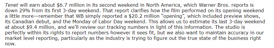 Not only were WB reluctant to release actual numbers for Tenet, but it turns out that $20 million US opening was *vastly* inflated. Tenet is a complete bust in the US, deservedly so.  https://www.the-numbers.com/news/248050830-Weekend-estimates-Mulan-posts-disappointing-23-2-million-opening-in-China-Tenet-crosses-200-million-worldwide