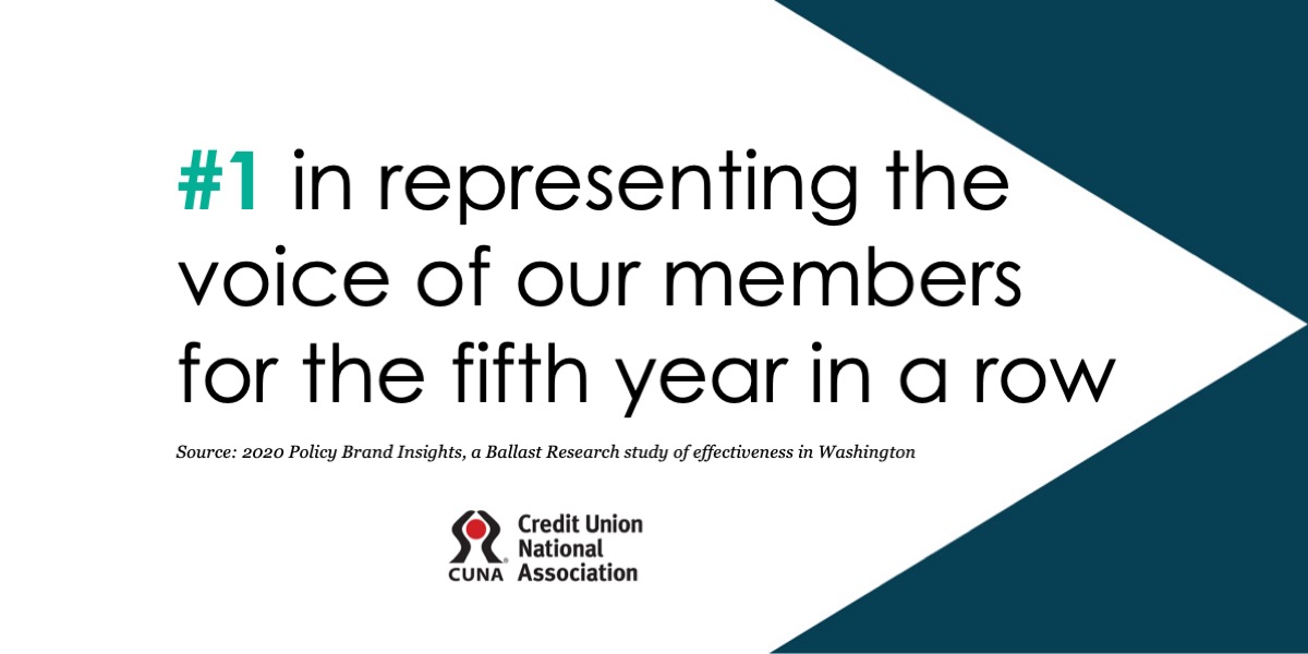 CUNA's tweet photo. The CUNA-League system outperforms its peers in the financial services industry in all areas of advocacy. That’s why we’ve been rated the number 1 financial services association and the voice of #creditunions for the fifth year in a row! https://t.co/Azr4G25Td2 https://t.co/45J8EIYERu