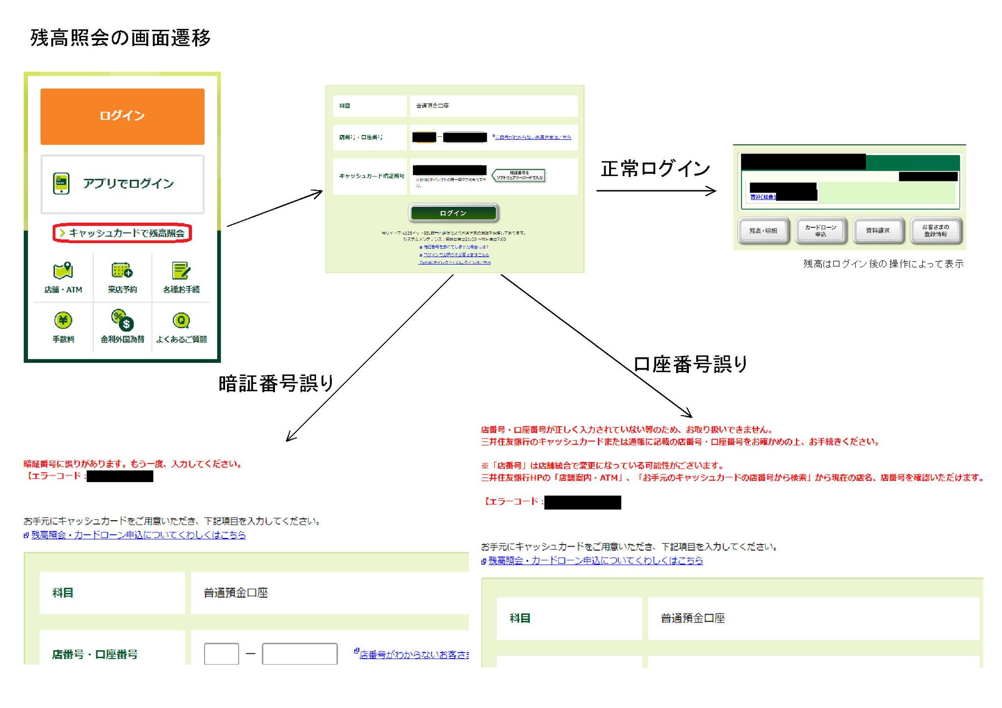 c 三井住友銀行にはドコモ口座の被害は無かったようだけどいつかやらかす気がする なんか他にすごい防御があるのだろうか ちなみにインターネットバンキングも正常ログイン後にotpの入力が追加されるだけなので暗証番号は変更しておいた方が良い c 三井住友銀行にはドコモ口座の被害は無かったようだけどいつかやらかす気がする なんか他にすごい防御があるのだろうか ちなみにインターネットバンキングも正常ログイン後にotpの入力が追加されるだけなので暗証番号は変更しておいた方が良い