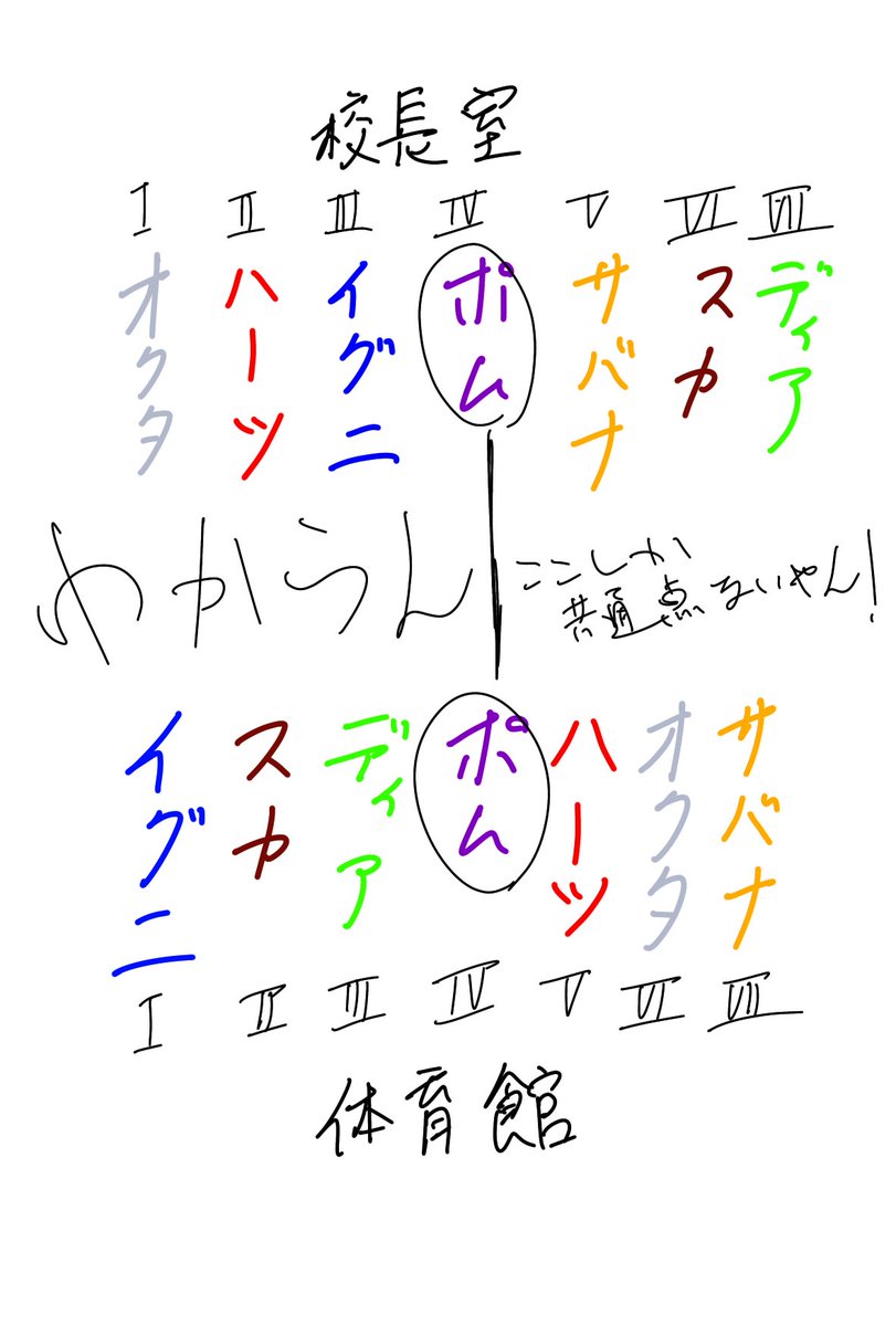 グレートセブンの肖像画の配列 