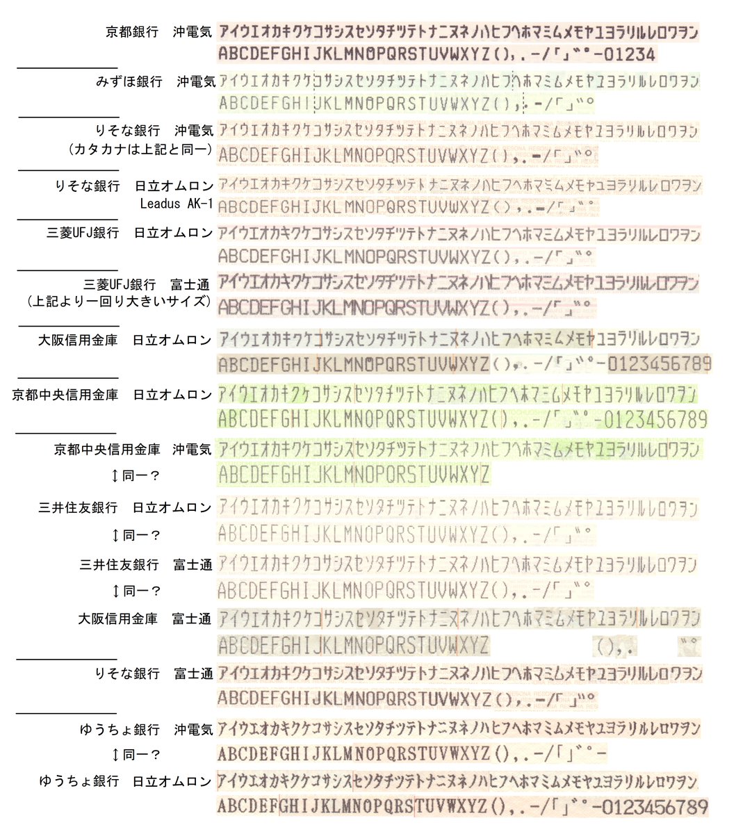 信用 atm 金庫 中央 京都
