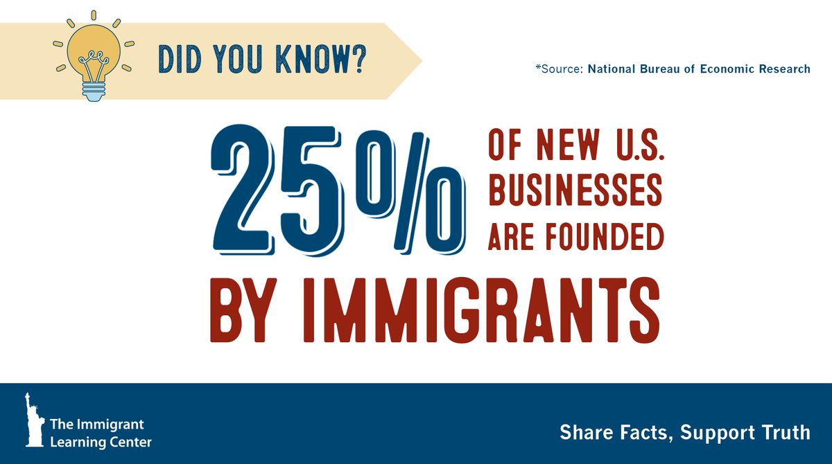 ilctr's tweet photo. Did you know 25% of new U.S. businesses are founded by immigrants? Share Facts, Support Truth.
Source: @nberpubs
#ImmigrationFact #ImmigrantsWelcome https://t.co/8ihT6ZBwSx