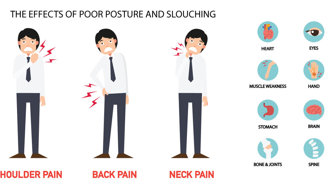 A few of the common symptoms are:-Neck pain-Rounded Shoulders-Upper back & Shoulder pain-Headaches