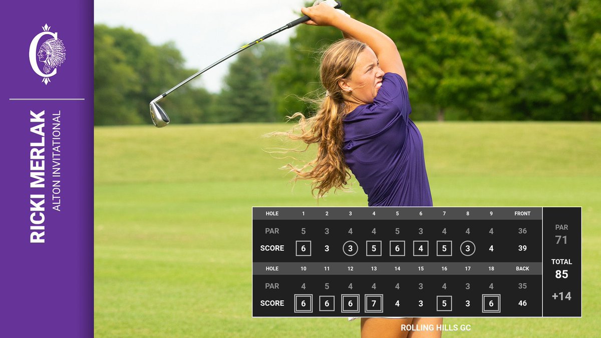 LadyKahokGolf's tweet photo. Results from the weekend! The Lady Kahok golfers finished in 6th place out of 11 teams at the Alton Golf Classic today at Rolling Hills. They improved on their season low by 9 strokes by shooting a 361.  The Kahoks were led by Maya Clark and Ricki Merlak. Nice work ladies! https://t.co/OoSwfhfd2h