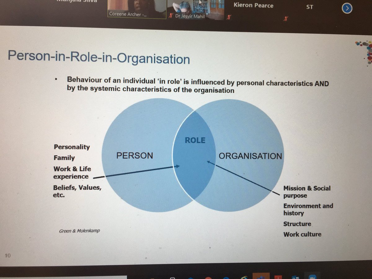 Excellent workshop. Unconscious Social dynamics workshop by Coreene Archer ⁦<a href="/BmeEcr/">BME ECR 4th Conference</a>⁩