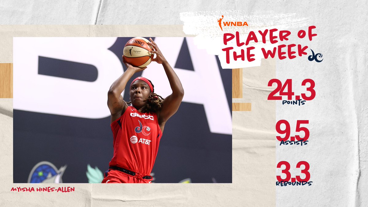 WashMystics's tweet photo. That's #MyMIP @Mooks_22 the @WNBA Player of the week! 🙌
#TogetherDC #ApplyPressure https://t.co/SX2cZ5KmWX
