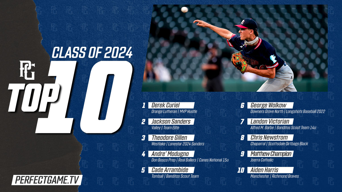 PerfectGameUSA's tweet photo. Top 10 in the Updated Class of 2024 Rankings 👀

🔗 https://t.co/jB9FNYHuOw https://t.co/dWYtIzJGSz