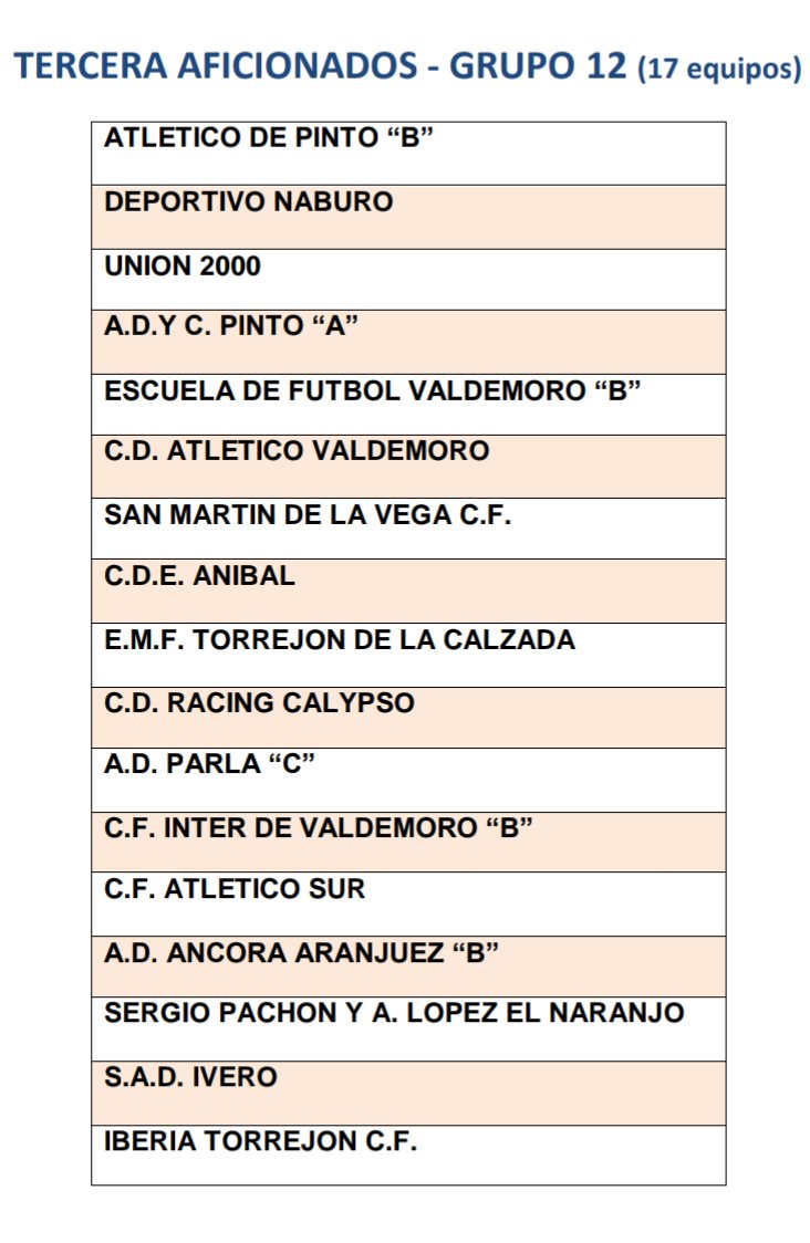 🏆𝗧𝗘𝗥𝗖𝗘𝗥𝗔 𝗥𝗘𝗚𝗜𝗢𝗡𝗔𝗟🏆

📢Composición del Grupo 12 con 17 equipos.

📅Inicio el 8 noviembre y finaliza el 13 junio de 2021.

🔎Primera fase de 16 partidos. Segunda fase con 2 subgrupos, uno de 8 equipos (ascenso) y otro de 9 equipos.

📉Ascienden los dos primeros.