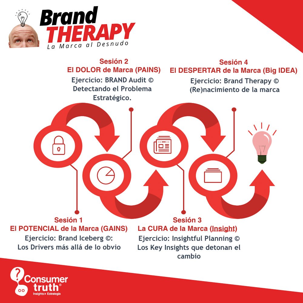 HOY empezamos nuevo Entrenamiento #ELearning #BrandTherapy © #TerapiaDeMarcas
Las marcas, como la vida, a veces necesitamos terapia!
¿Quieres acompañarnos?
📲 Escribe al: bit.ly/whatsappTherapy
🌐 o visita: consumer-truth.com.pe/therapy