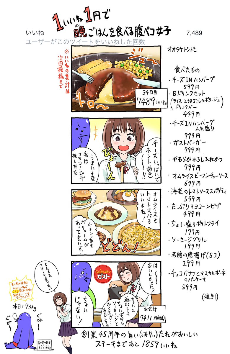 「1いいね1円で晩ごはんを食べる腹ペコ女子」
34日目              
 #1いいね1円腹ペコ女子 #もぐささん 