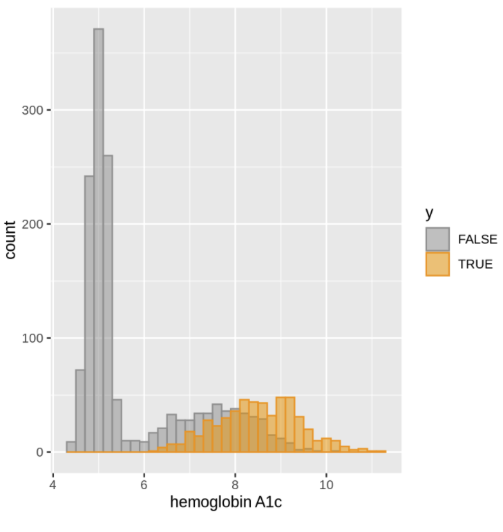 Second dataset: