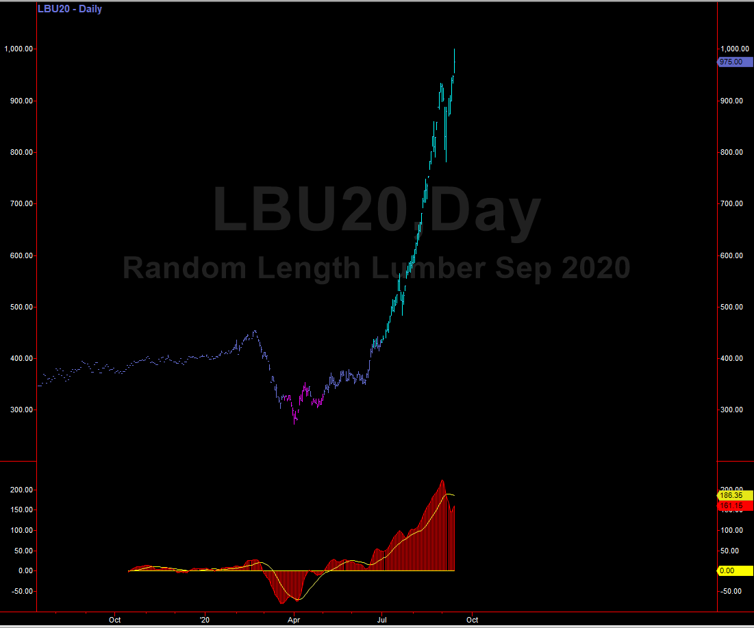 agtrader's tweet photo. lumber did it... $1000.  good luck building. #inflation https://t.co/ftJMjPGbNZ