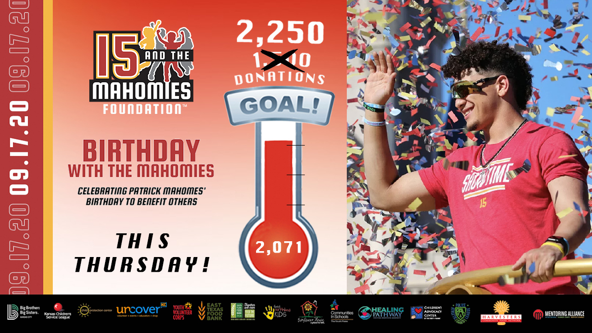 15 and the Mahomies (@15andmahomies) on Twitter photo Let's keep it going! The Mahomies crushed the original goal, so we're going to increase it 50%.
Join <a href="/PatrickMahomes/">Patrick Mahomes II</a> THIS THURSDAY to support 15 charities. NEW GOAL: 2,250 donations at a minimum of $15.
SHOW YOUR SUPPORT: 15andthemahomies.org/birthday Let's keep it going! The Mahomies crushed the original goal, so we're going to increase it 50%.
Join <a href="/PatrickMahomes/">Patrick Mahomes II</a> THIS THURSDAY to support 15 charities. NEW GOAL: 2,250 donations at a minimum of $15.
SHOW YOUR SUPPORT: 15andthemahomies.org/birthday