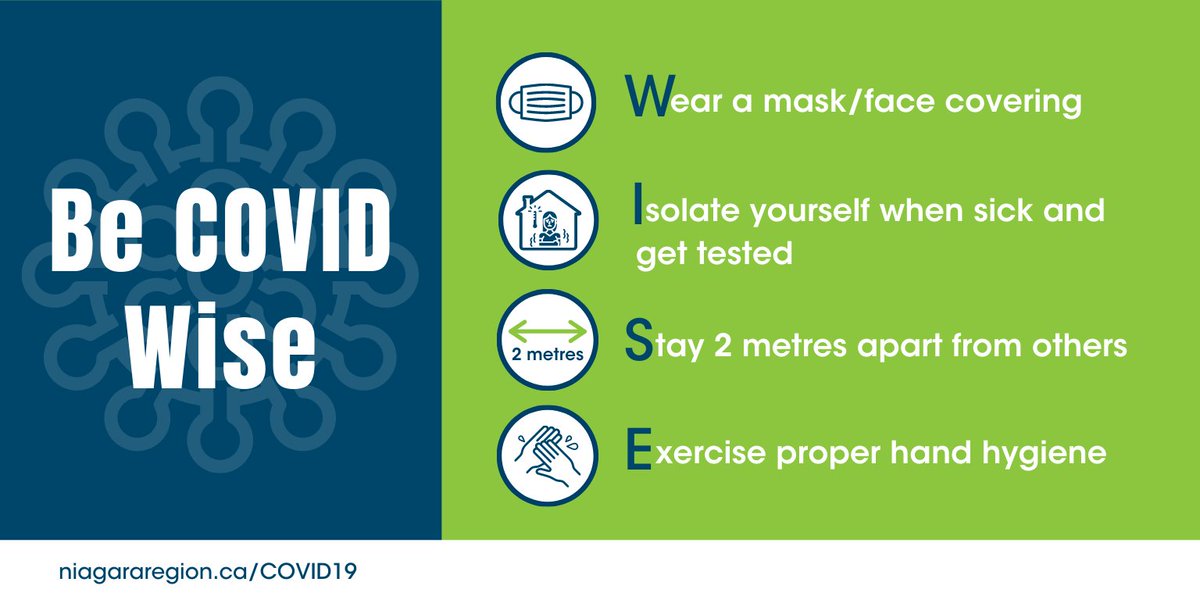 NRPublicHealth's tweet photo. Let's continue being COVID-wise, #Niagara
🏘️Stay home if you're not well and get tested
👐🏾Clean your hands often 
↔️Keep 2m apart from those outside your social circle/household
😷Wear a face covering in enclosed public places and when physical distancing is a challenge https://t.co/n3TPdkCQx1