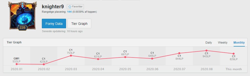 knighterlol's tweet photo. With our EUM run coming to an end, and my contract expiring shortly @MorningStarsET has allowed me to explore options for the rest of 2020 and onward.

- 1st PG Nationals summer 2020
- Groups EUM summer 2020

Likes and retweets are appreciated <3 https://t.co/apIzvwbKZe