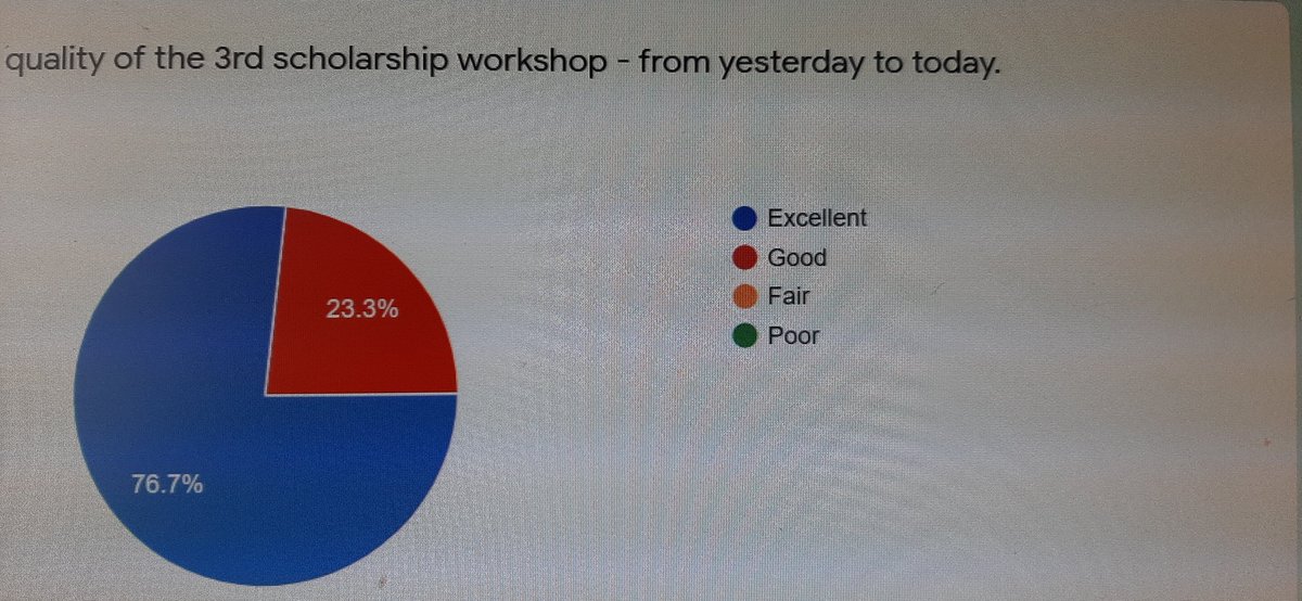 KamiLimu's tweet photo. Our 5th public scholarship workshop &amp; the FINAL one for 2020 will be on Oct 24th (evening)- 25th(9 am to 3pm). 

In our 4th public virtual workshop in July 2020, we received a 77% 'Excellent' rating! 

Payment link @MookhAfrica below &amp; poster attached. 

https://t.co/8WzJTR81E5 https://t.co/ShrUopqWVR