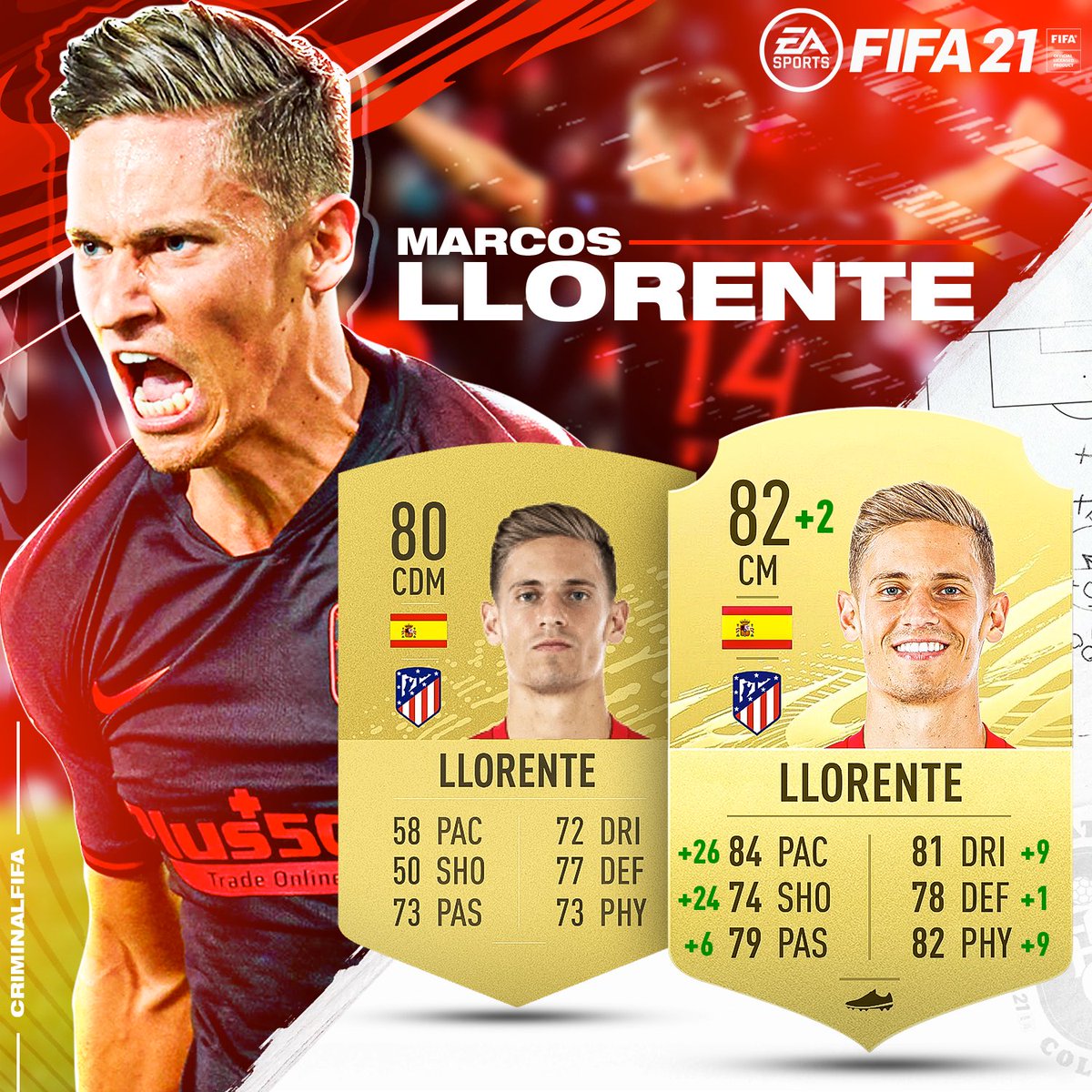 Sahil On Twitter The Hero Of Anfield Gets A Massive Upgrade For Fifa21 Fut Atletico Fifa21ratings