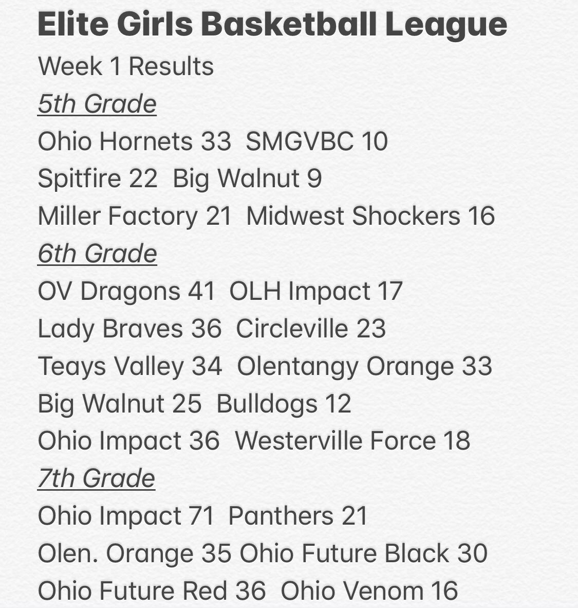 gbabasketball's tweet photo. 🏀EGBL Week 1 Results🏀
Great first week! Thank you to all the coaches, parents, players and staff who followed the guidelines, which allow these girls to play! #EGBL2020 https://t.co/krPmSWS4pZ