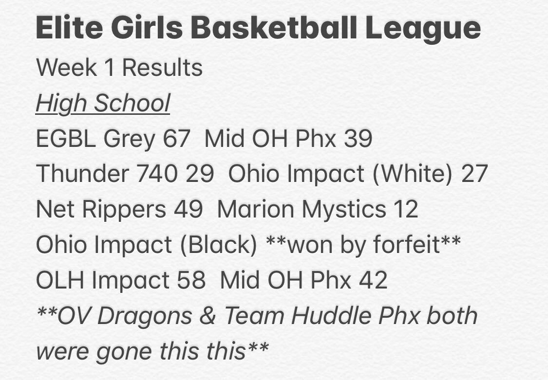 gbabasketball's tweet photo. 🏀EGBL Week 1 Results🏀
Great first week! Thank you to all the coaches, parents, players and staff who followed the guidelines, which allow these girls to play! #EGBL2020 https://t.co/krPmSWS4pZ