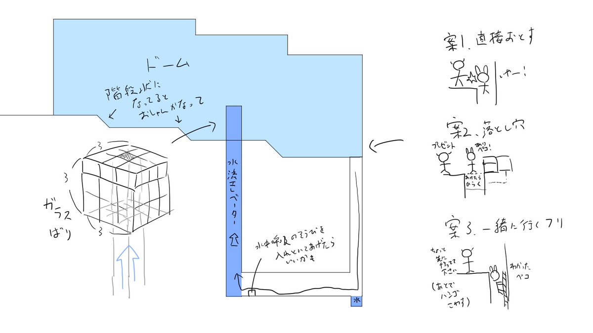 #常闇ウォーターパーク
マイクラやったことないけどこんなのどうだろうか 